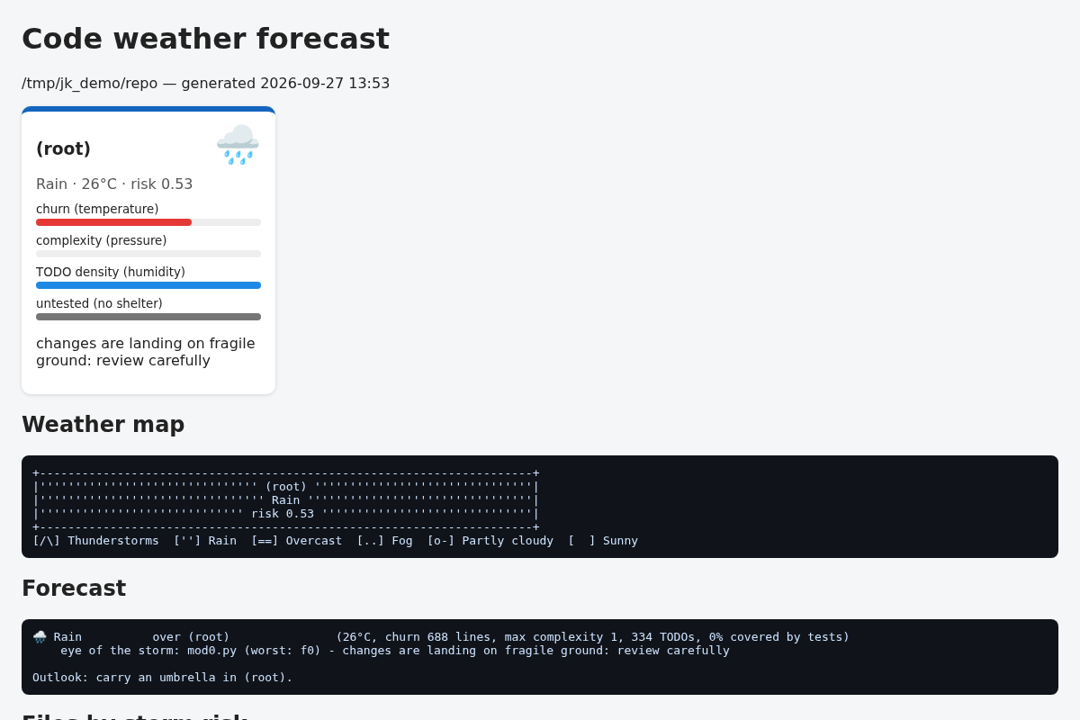 程式碼天氣 HTML 報告 — experimental.code_weather